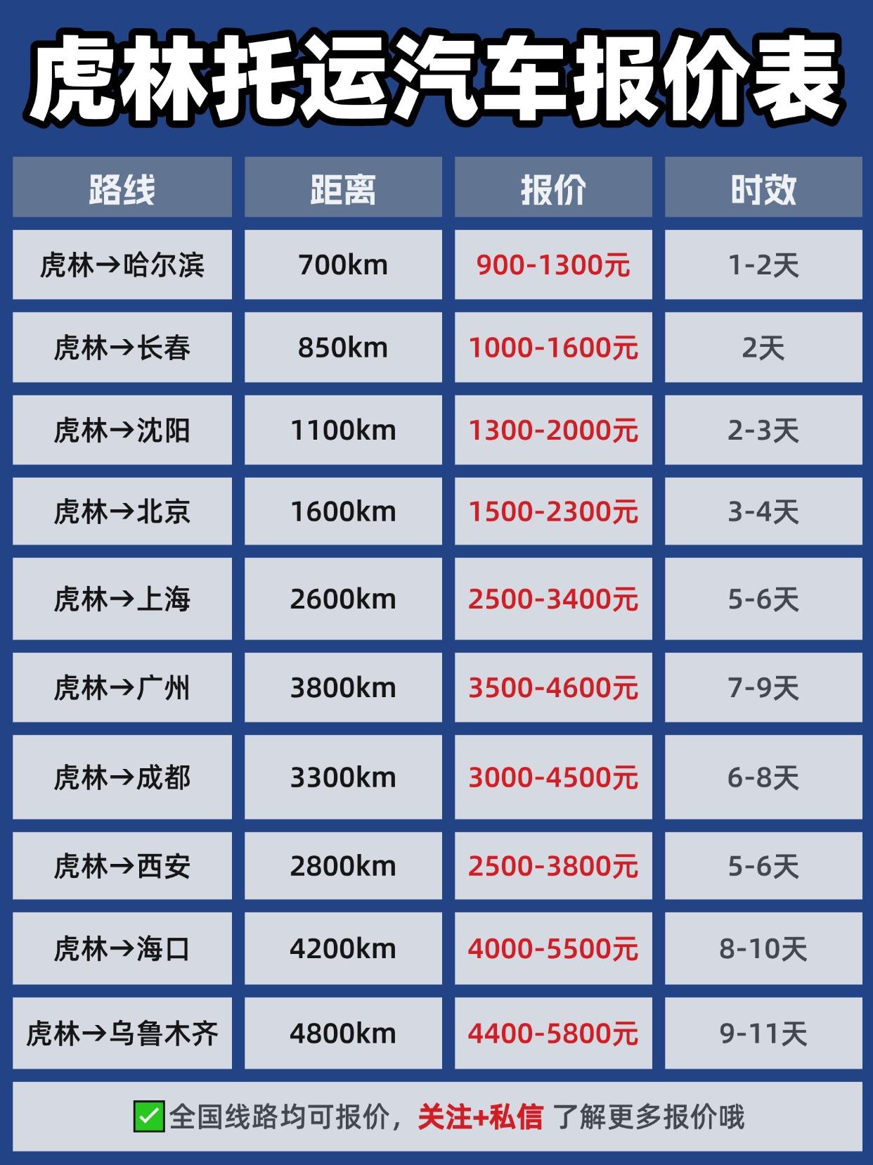 🔥 虎林发车全国报价 & 时效一览
💰 报价区间：
短途（500km内）：¥