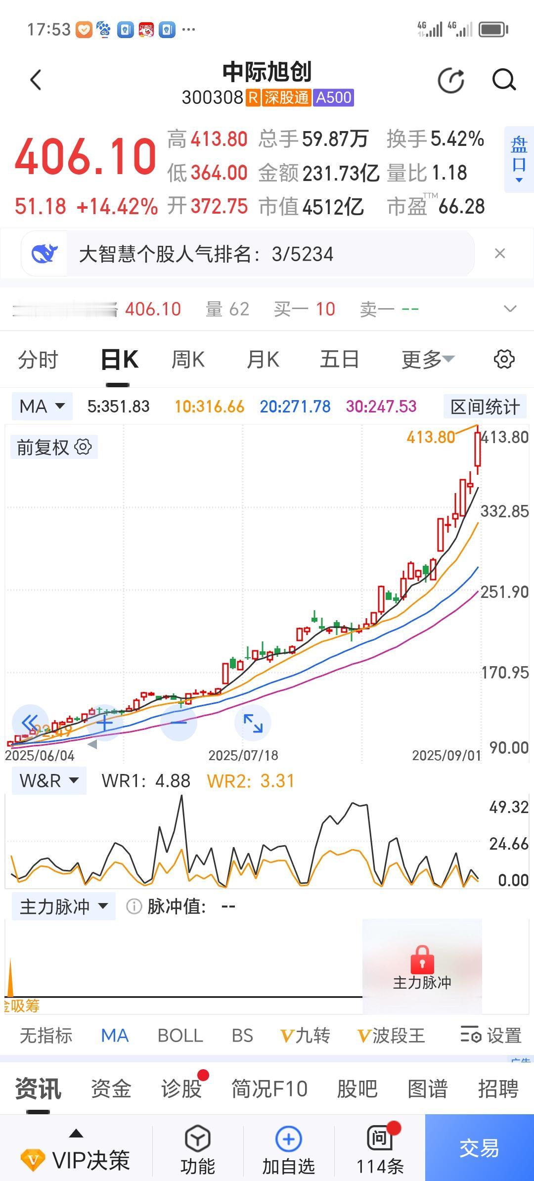 一九行情继续演绎。
        哪个涨买哪个，是目前唯一正确的赚钱模式。什么