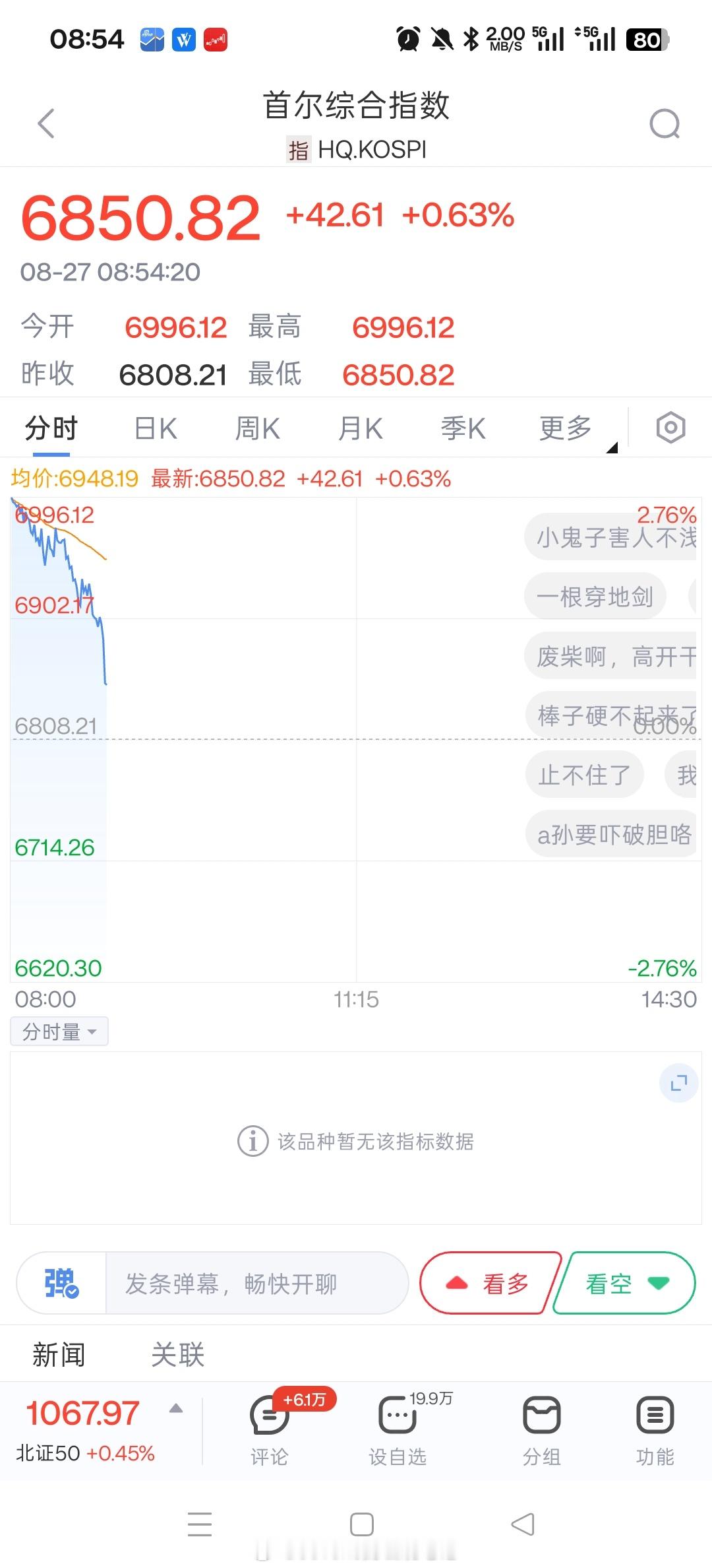 韩国央行将基准利率从2.75%上调至3.00%，为连续第二次会议加息，符合市场预
