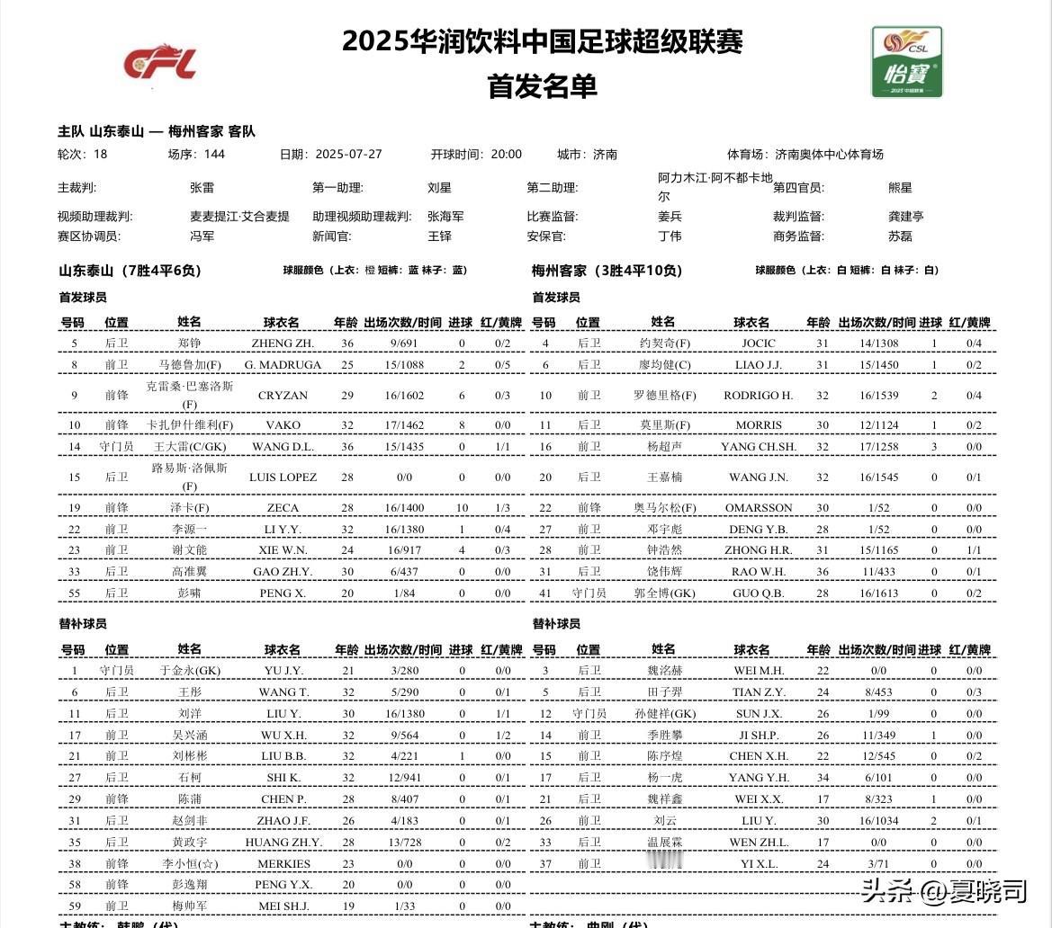 泰山队对阵梅州首发来了，该赢球了！
