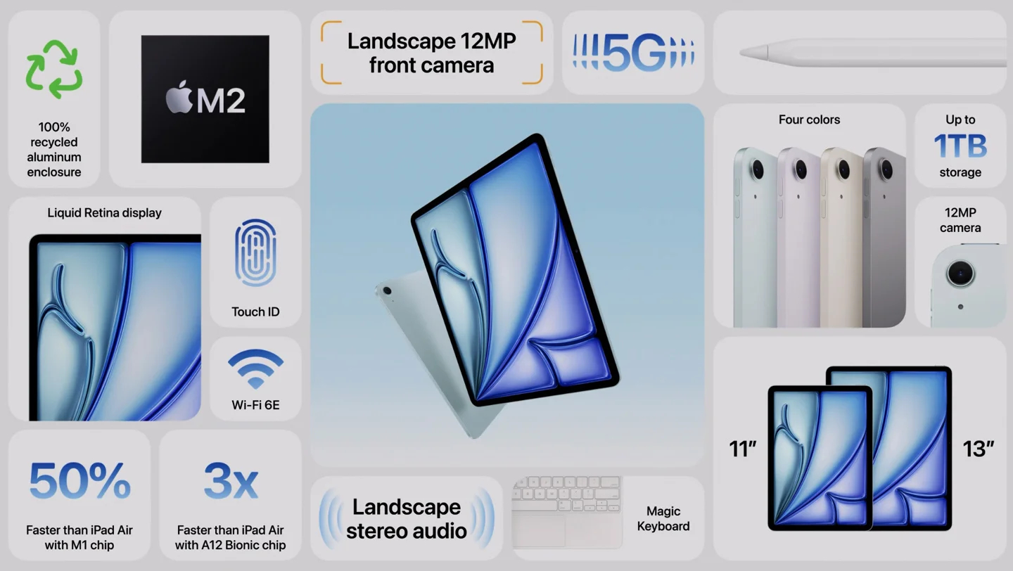 #苹果发布会#正式带来了新#ipad# ，iPad Air新增13英寸机型，芯片