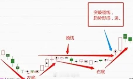 有人问，买股票时怎么判断股票是不是在低位？先看2020年美股那波，很多人觉得是完
