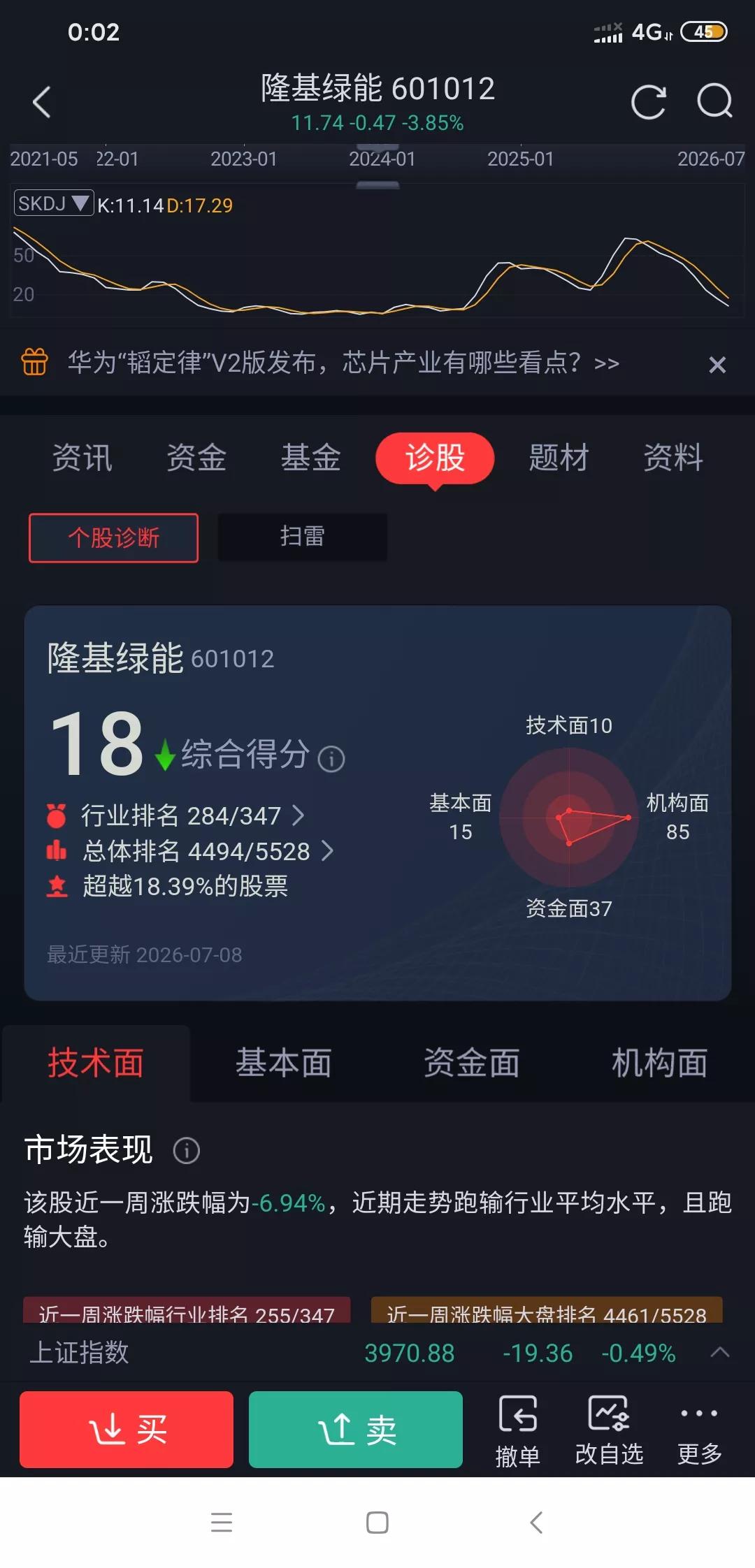 隆基绿能会跌破10元吗?高瓴资本都亏损百亿出局，你觉得你能比高瓴更厉害吗？
如今
