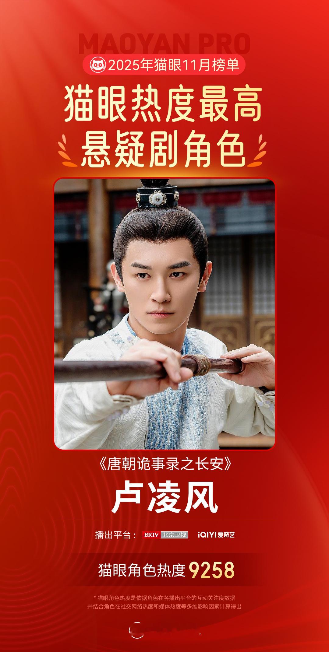 杨旭文杨旭文卢凌风11月最热悬疑剧角色 据猫眼专业版数据，在《唐朝诡事录之长安》