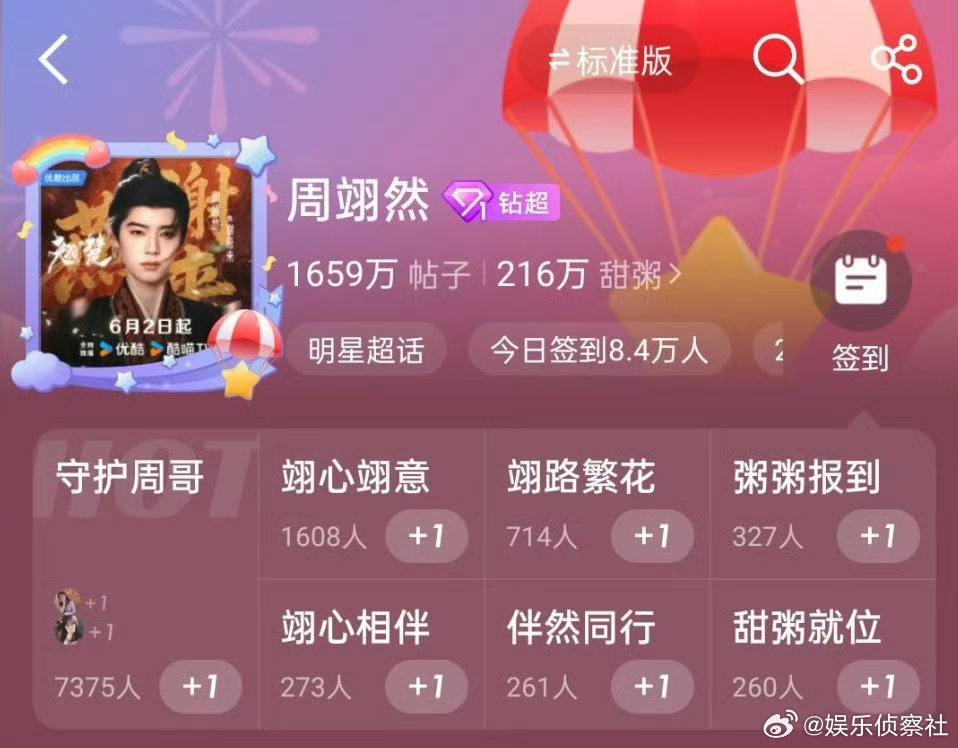 周翊然超话解锁钻超标识周翊然《翘楚》热播期，超话再次解锁钻超标识。男主谢燕来有效
