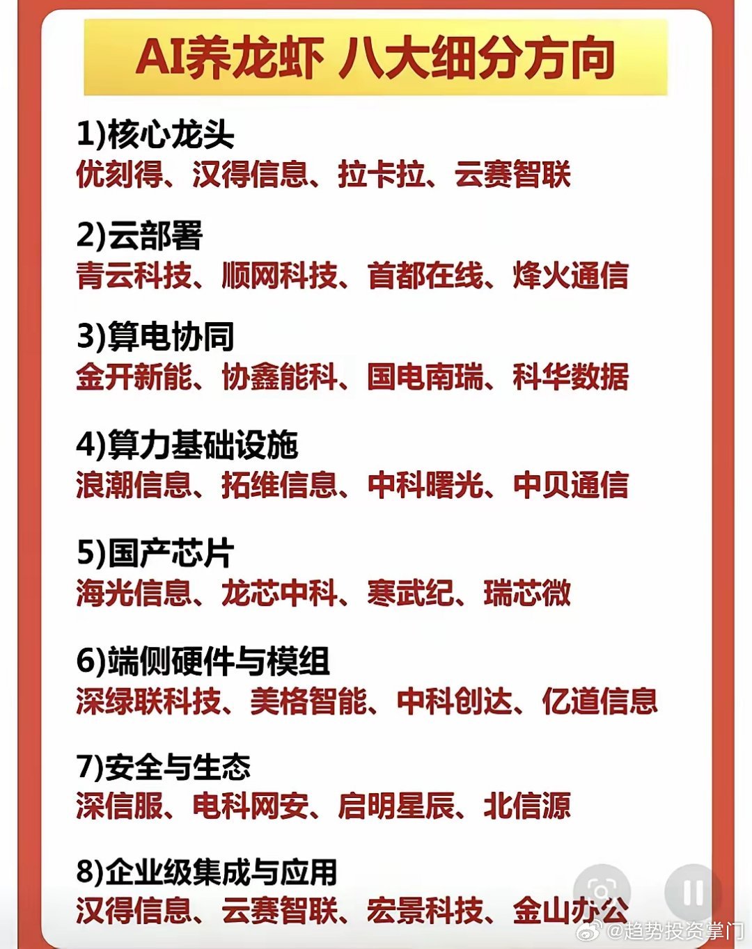 AI时代新引擎：算电协同算电协同是算力与电力深度融合的国家级新基建，2026年首