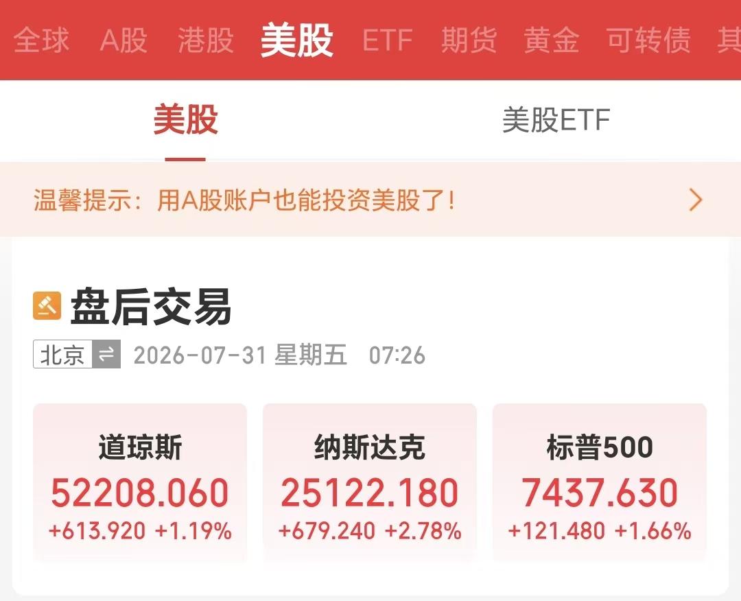 一觉醒来，外围市场一片大涨，道指大涨1.19%，纳指大涨2.78%，标普500大