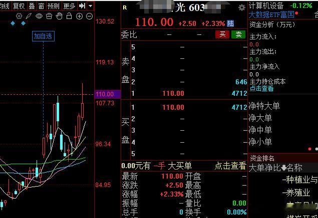 你来这里看看中哥，中不中？股市