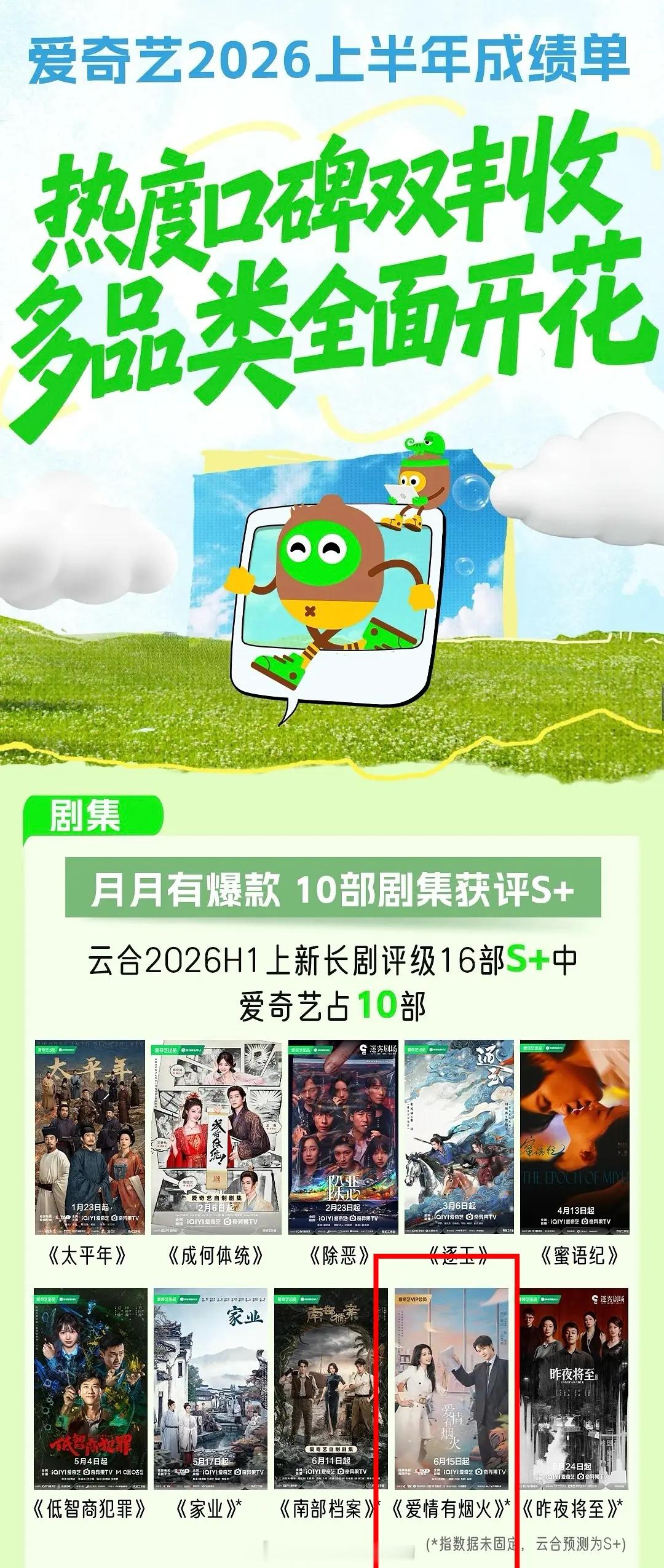 檀健次《爱情有烟火》算是首部分销🥝被认证口碑热度双丰收s➕大剧吧A级投资播出s