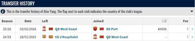 德转：青岛西海岸20岁后卫杨希加盟上海海港！
上海海港也是开始队伍年轻化，但是和