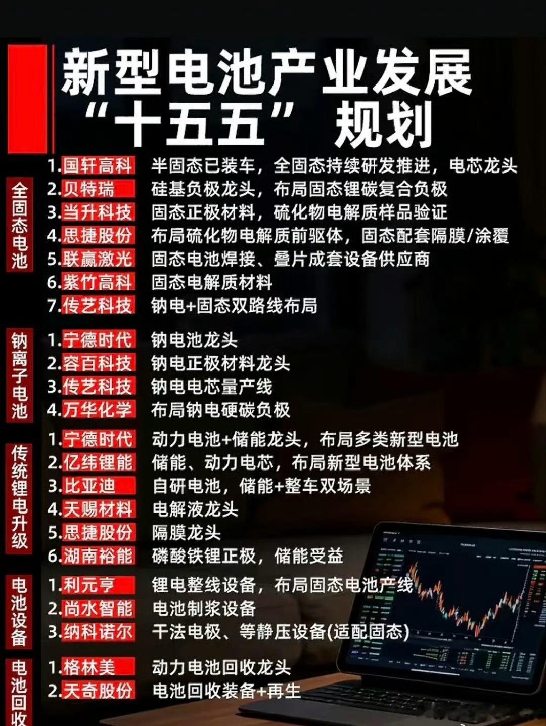 电池产业规划图，信息满满。最近翻到两份电池产业规划图，信息量直接炸了，完全不是那