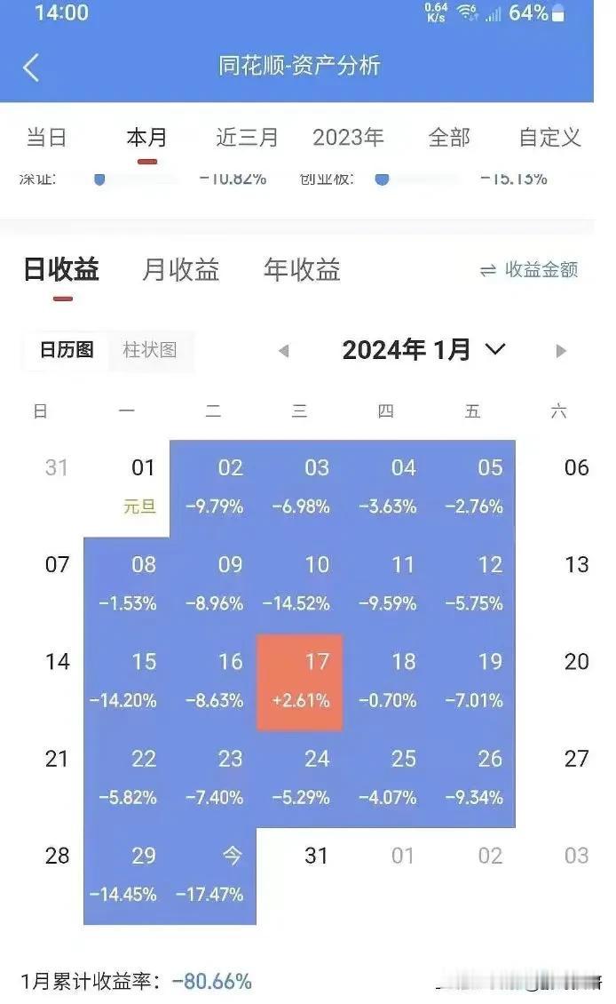 有一朋友1月账户情况，还有比这惨的么