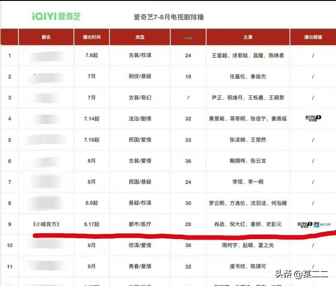 爱奇艺这个排播是真的么，小城良方8月17日，连具体日期都有[大笑][大笑][大笑