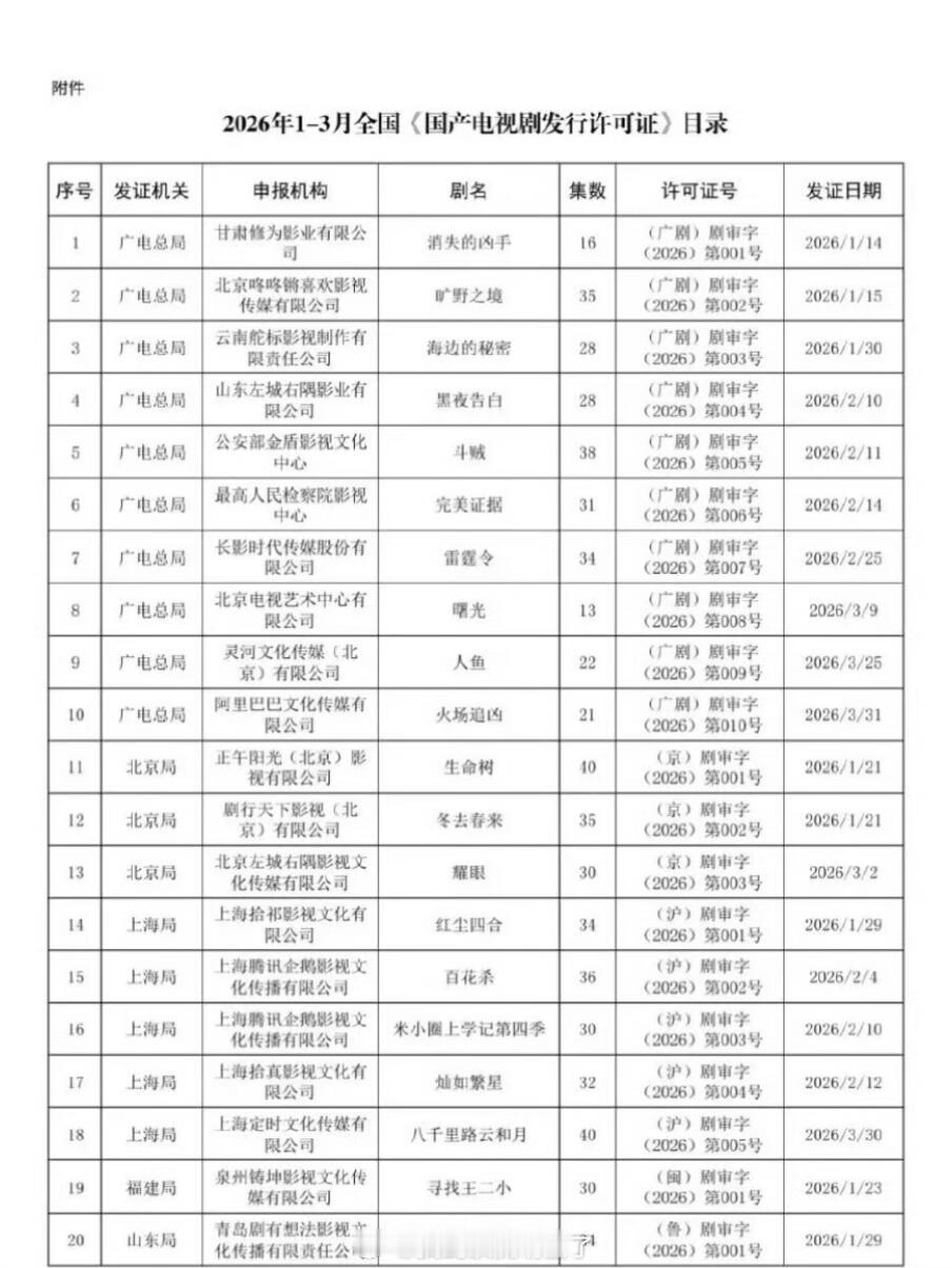 虞书欣《灿如繁星》孟子义《百花杀》已过审下证 