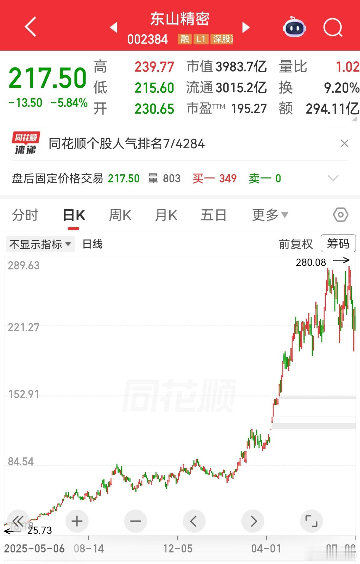 东山精密光模块被盗东山精密回应光模块被盗传闻这也太离谱了，十倍大牛股，东山精密海
