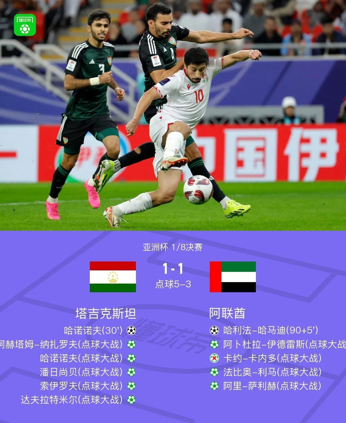塔吉克斯坦居然淘汰了阿联酋进入了亚洲杯八强！国足这个小组第三的含金量正在提升[捂