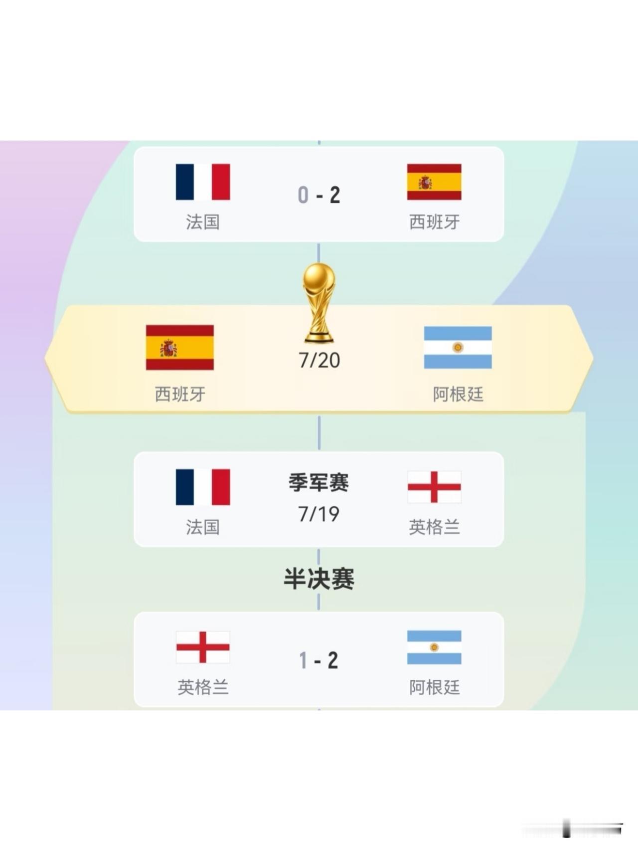 世界杯季军赛这么招人嫌弃吗？
两队主帅都表示，
“我们都不想踢这场球。”

两个