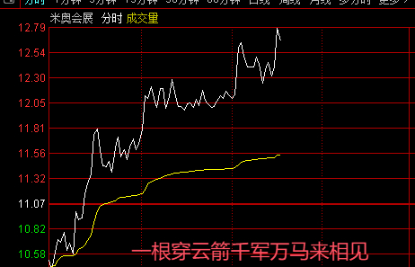米奥会展 它踏着祥瑞而来一根穿云箭，千军万马来相见，现在大家能理解为何要在深水低