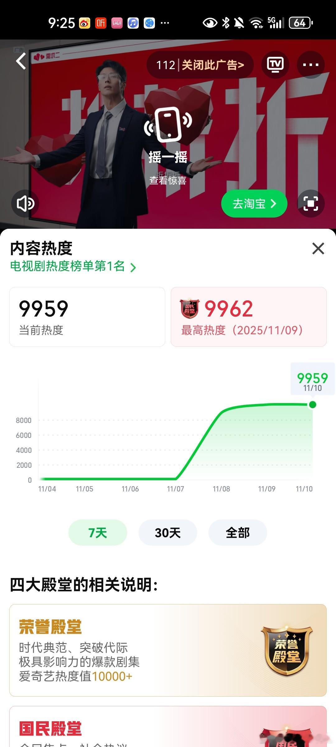 爱奇艺唐诡3这个热度卡得真有意思，明天要是播放量差别太大就更搞笑了。 ​​​