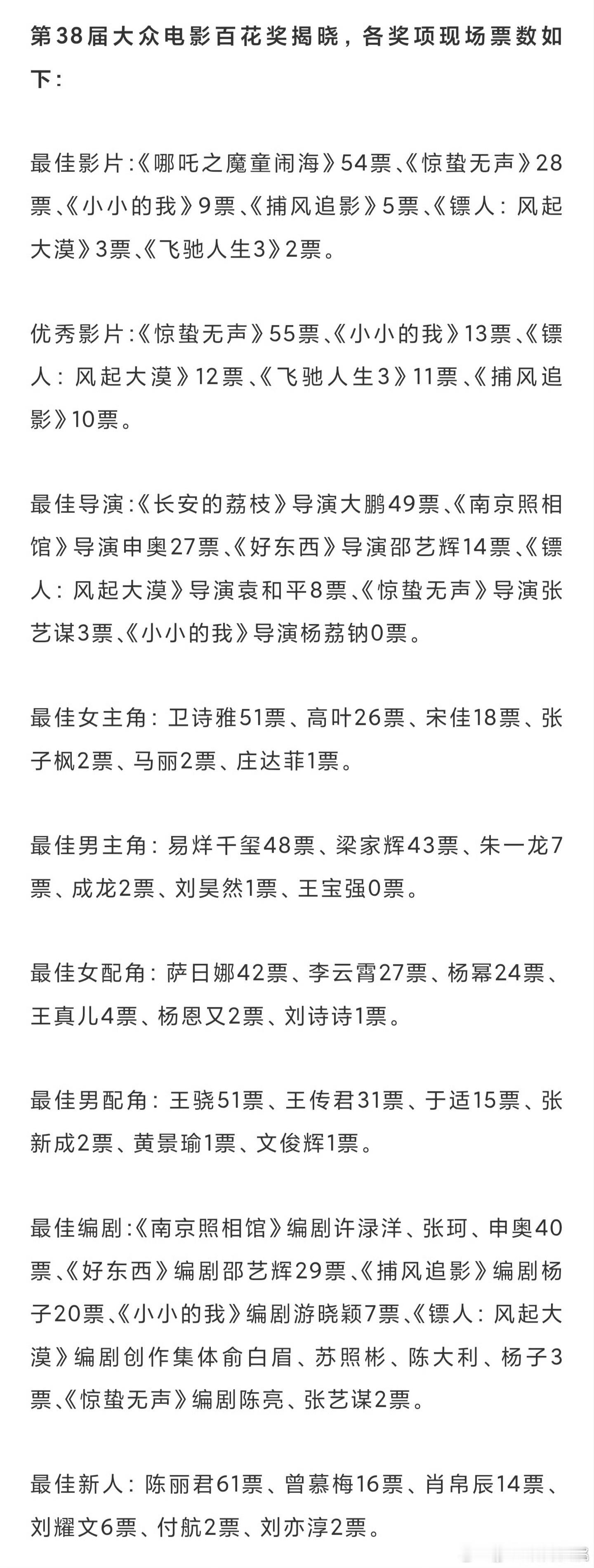 百花的101位大众评委构成：各省、市电影家协会按分配名额，通过”线上初评+影评征