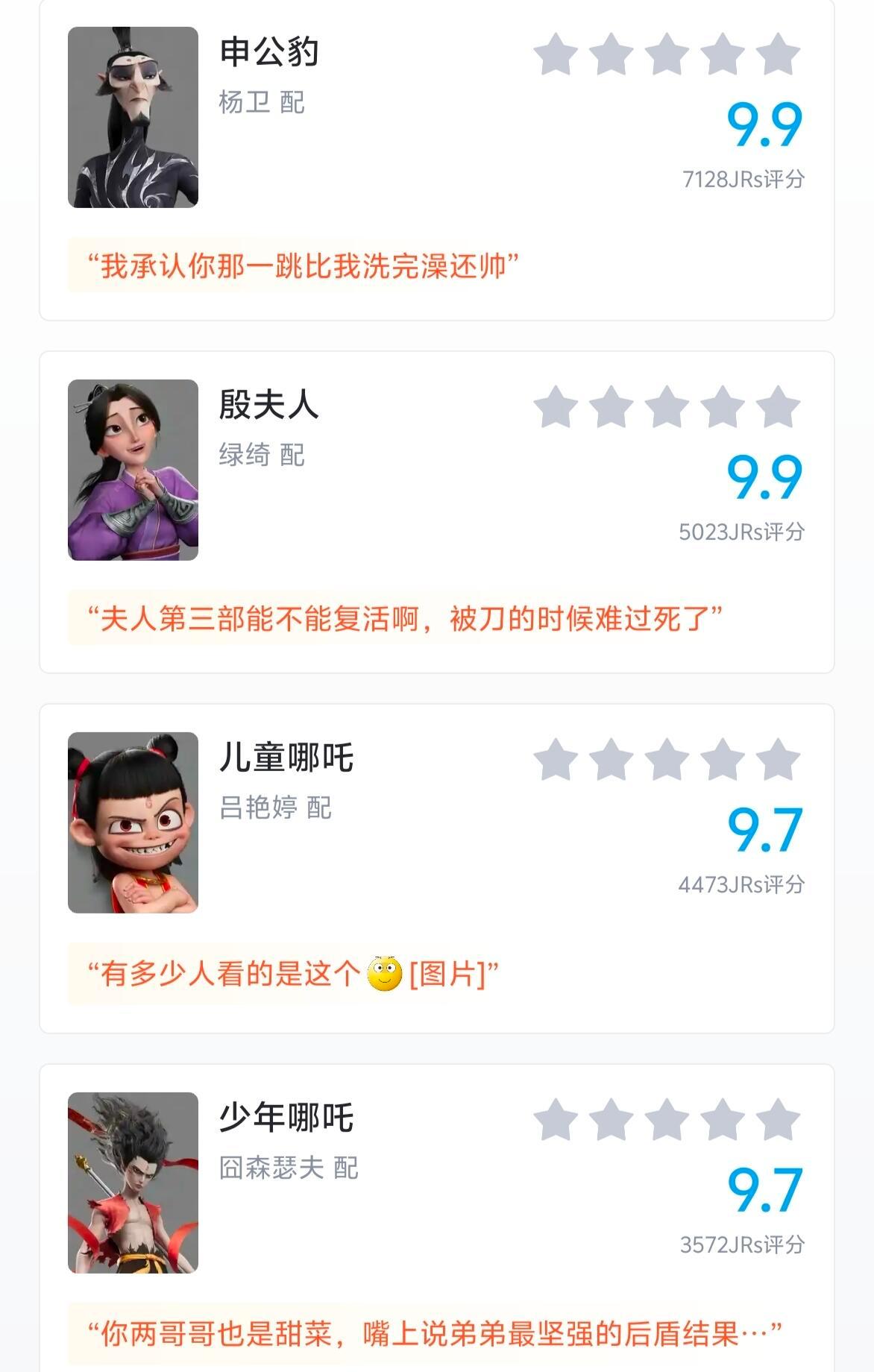 哪吒2人物评分 