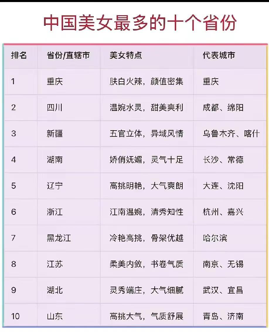 中国美女省份排行榜！知识点总结 每日一题