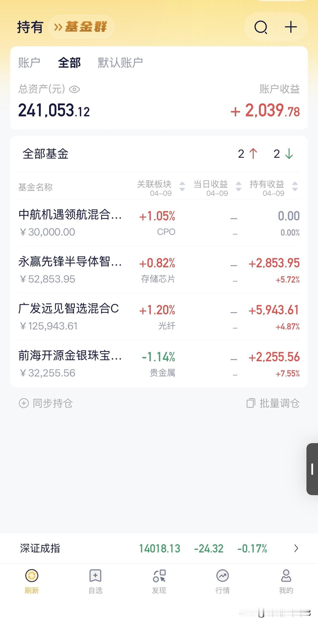 今天光纤涨得还行
不枉我重仓
无论今天跌还是涨到最后
鉴于最近的国际形势
川普一