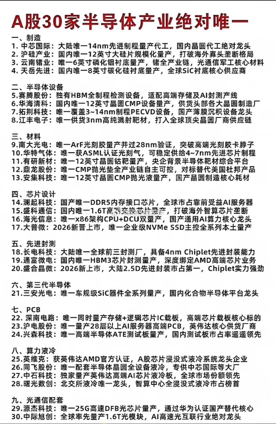 A股30家半导体细分“唯一”硬核龙头完整清单筛选标准：各细分赛道国内独家量产/独