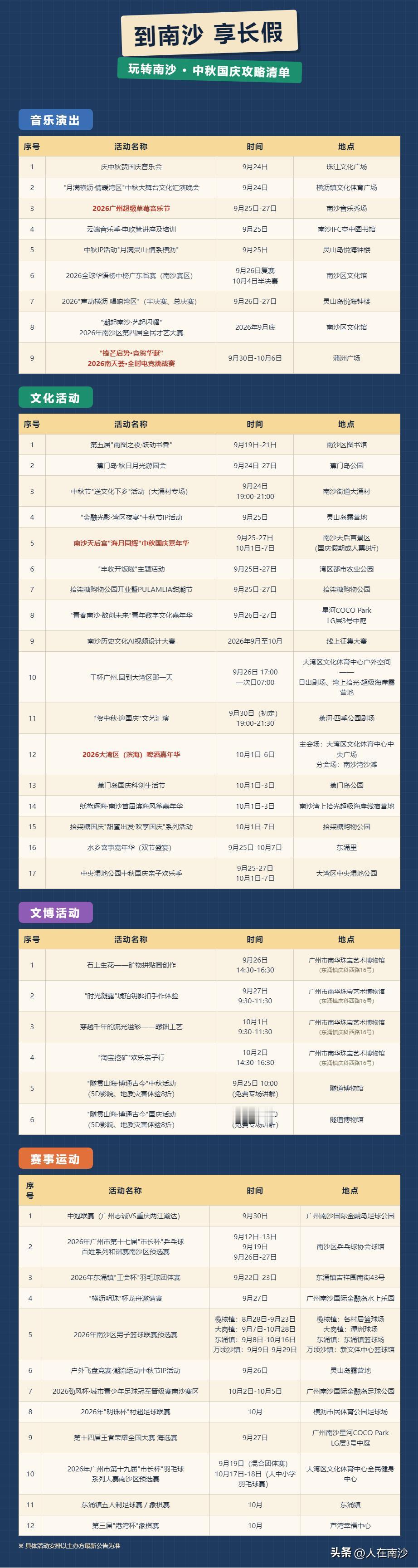 【南沙近百场文旅体活动迎中秋国庆小长假】这个中秋国庆，广州南沙各镇街、区属国企、