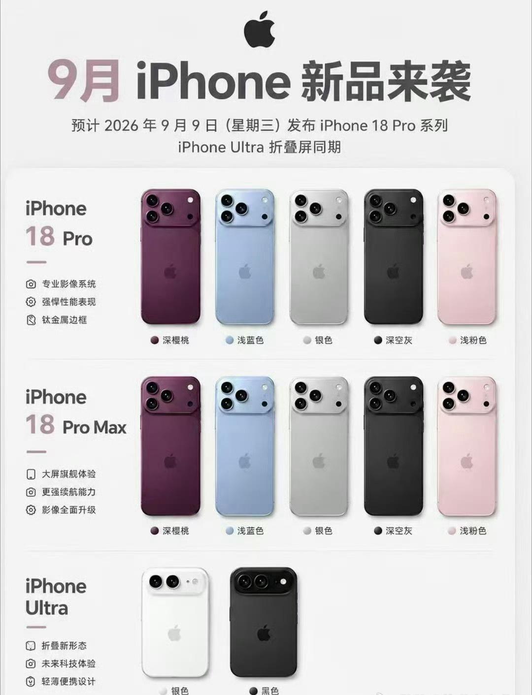 配色感觉 iPhone 的 Pro 系列应该不会出这种比较淡的粉色[吐舌]

但