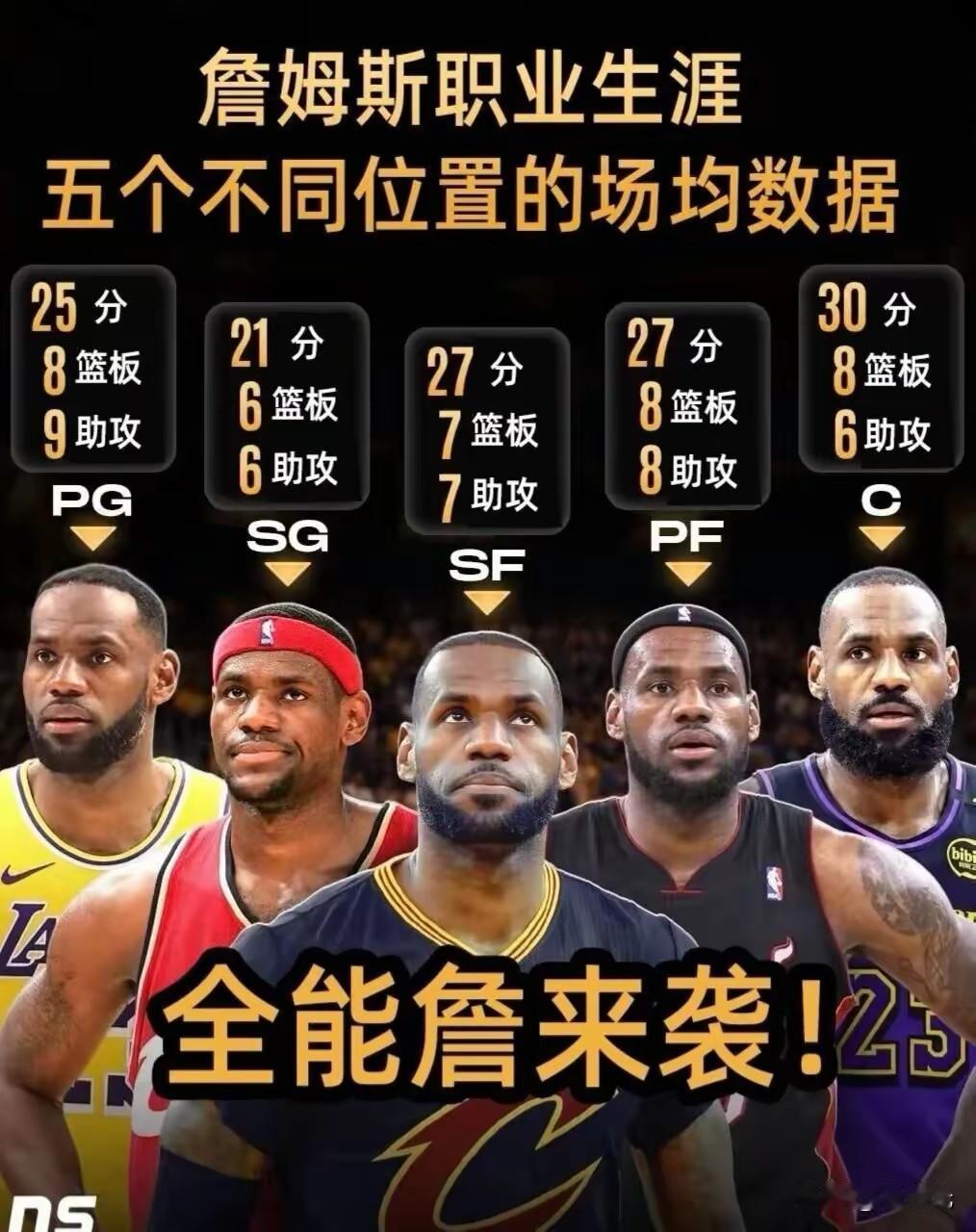 詹姆斯应该是唯一打哪个位置都很出色的球员，可以说真的就是一块砖哪里需要哪里搬。