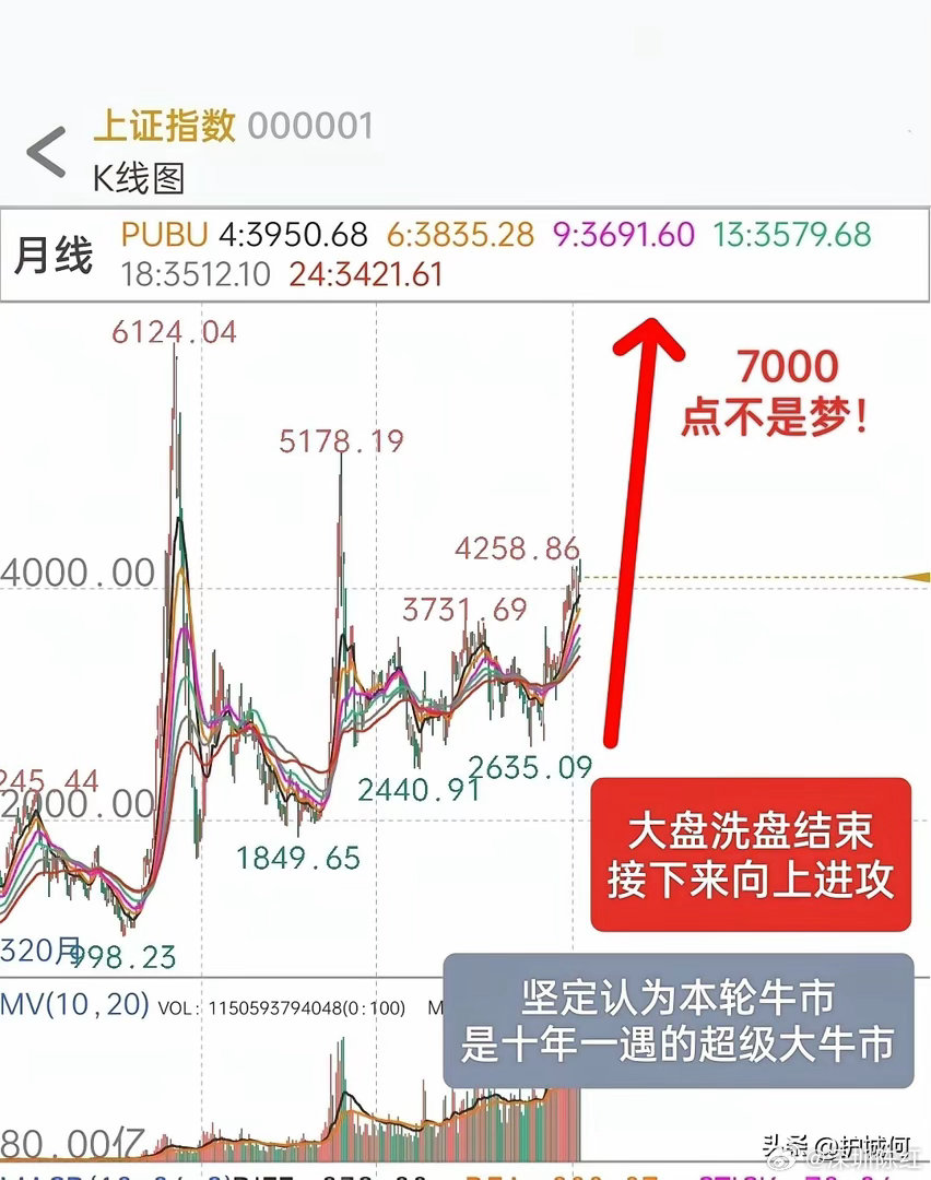 交易想赚钱，这6条铁律必须刻进脑子里！1：做长线就轻仓拿！2：做短线才重仓冲！3
