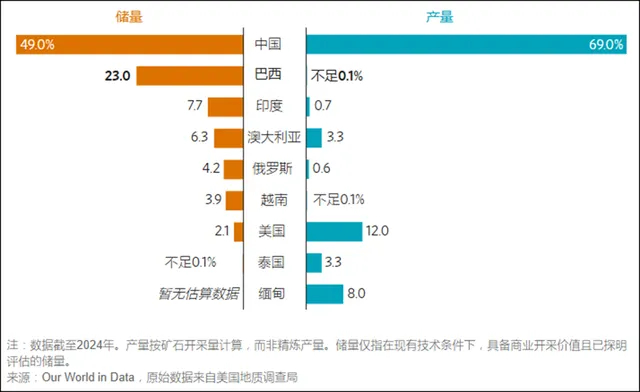 【西方终于找到另一稀土大国，不料一顿游说下，对方想加入中国阵营】西方花了十几年才