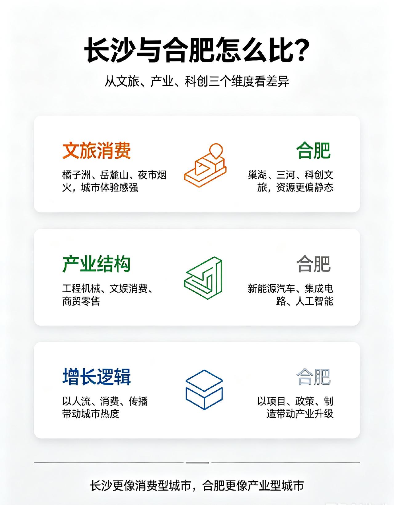 安徽逆袭湖南，中部版图正在被AI撕碎。

2026年上半年最新数据出来了：
安徽