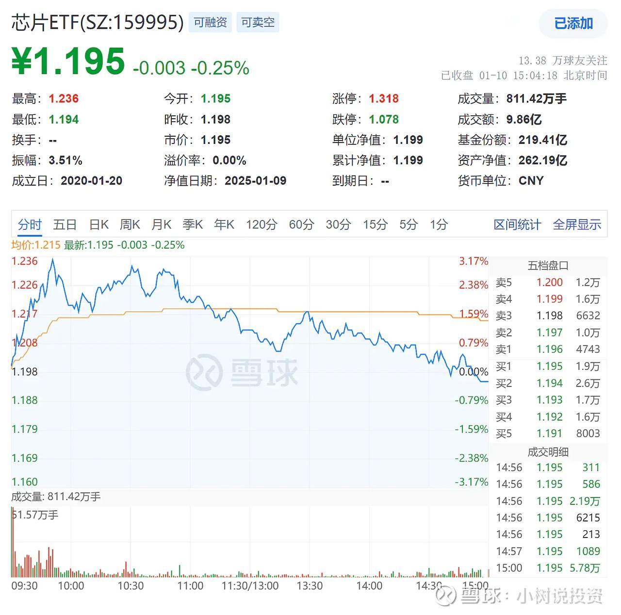 “政策实现“还要到3月初的两会各项政策才会落地，这两个月还得提防懂王的各种神操作