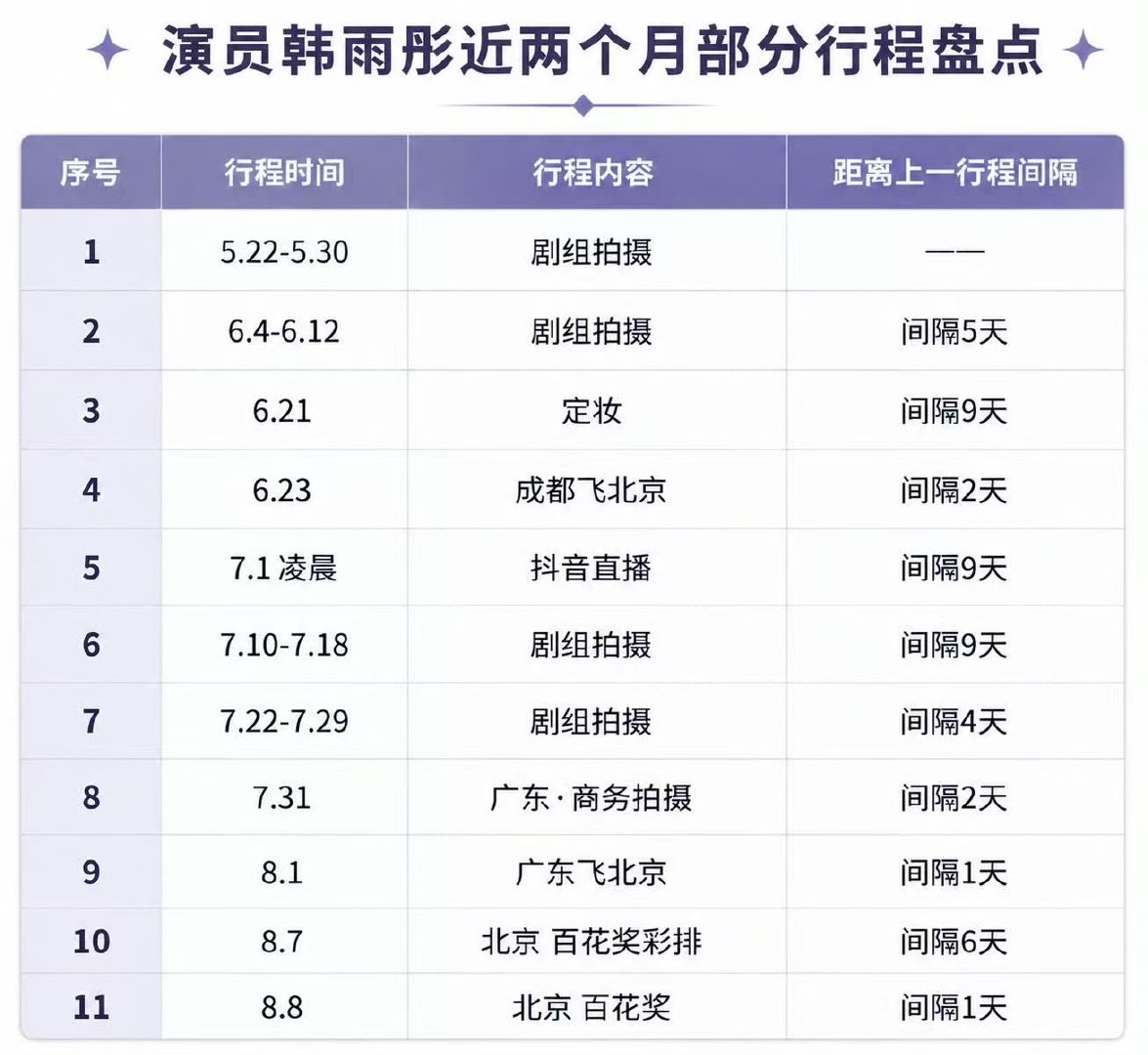 韩雨彤行程韩雨彤近期行程哪有时间整容啊 