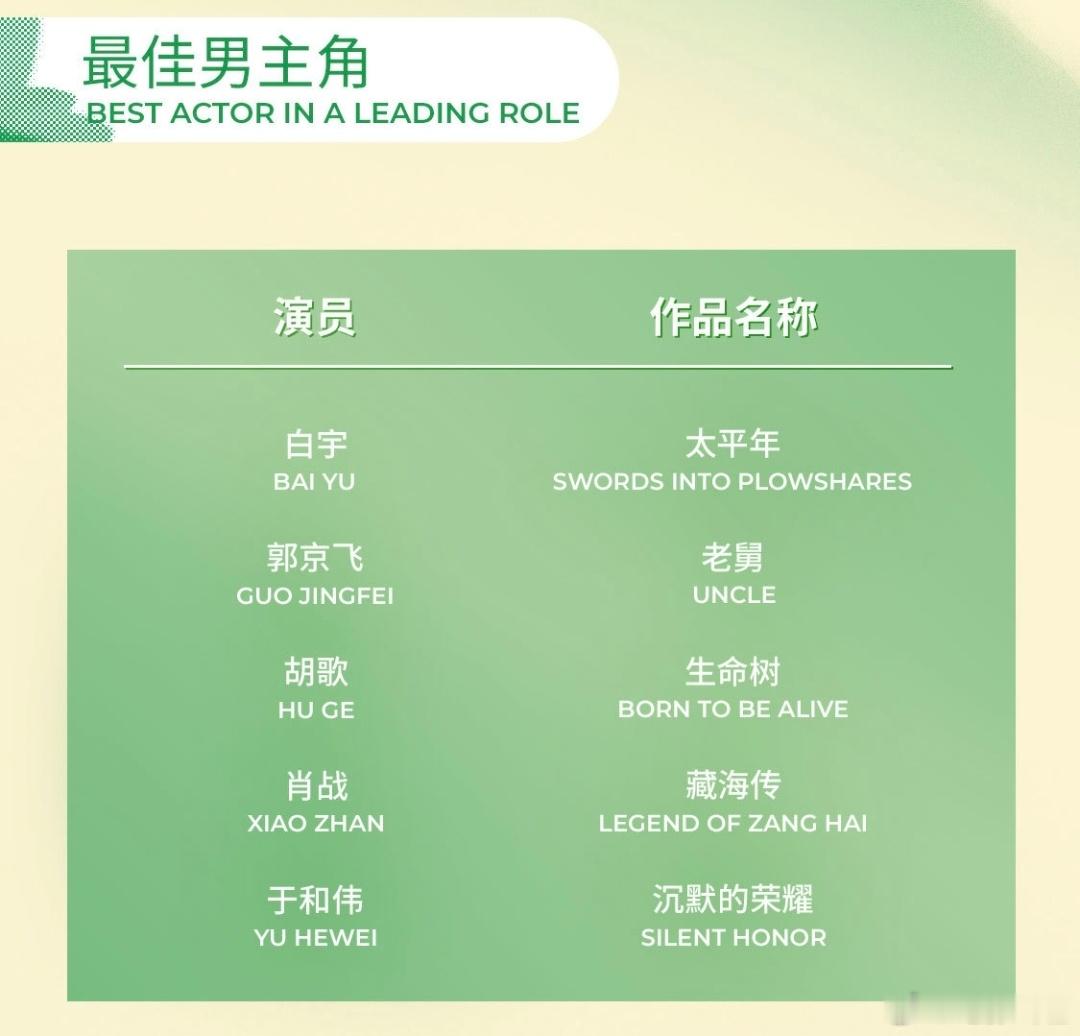 2026白玉兰奖 2026白玉兰奖最佳男主角提名：白宇 《太平年》郭京飞 《老舅