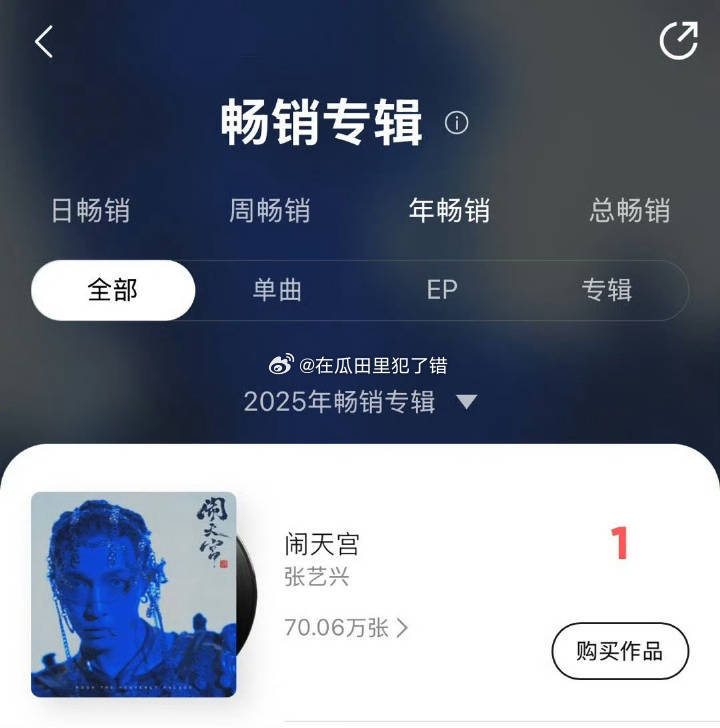 张艺兴 《闹天宫》登顶Q音专辑畅销年榜第一！⭐🐮，联机🐮 ​​​