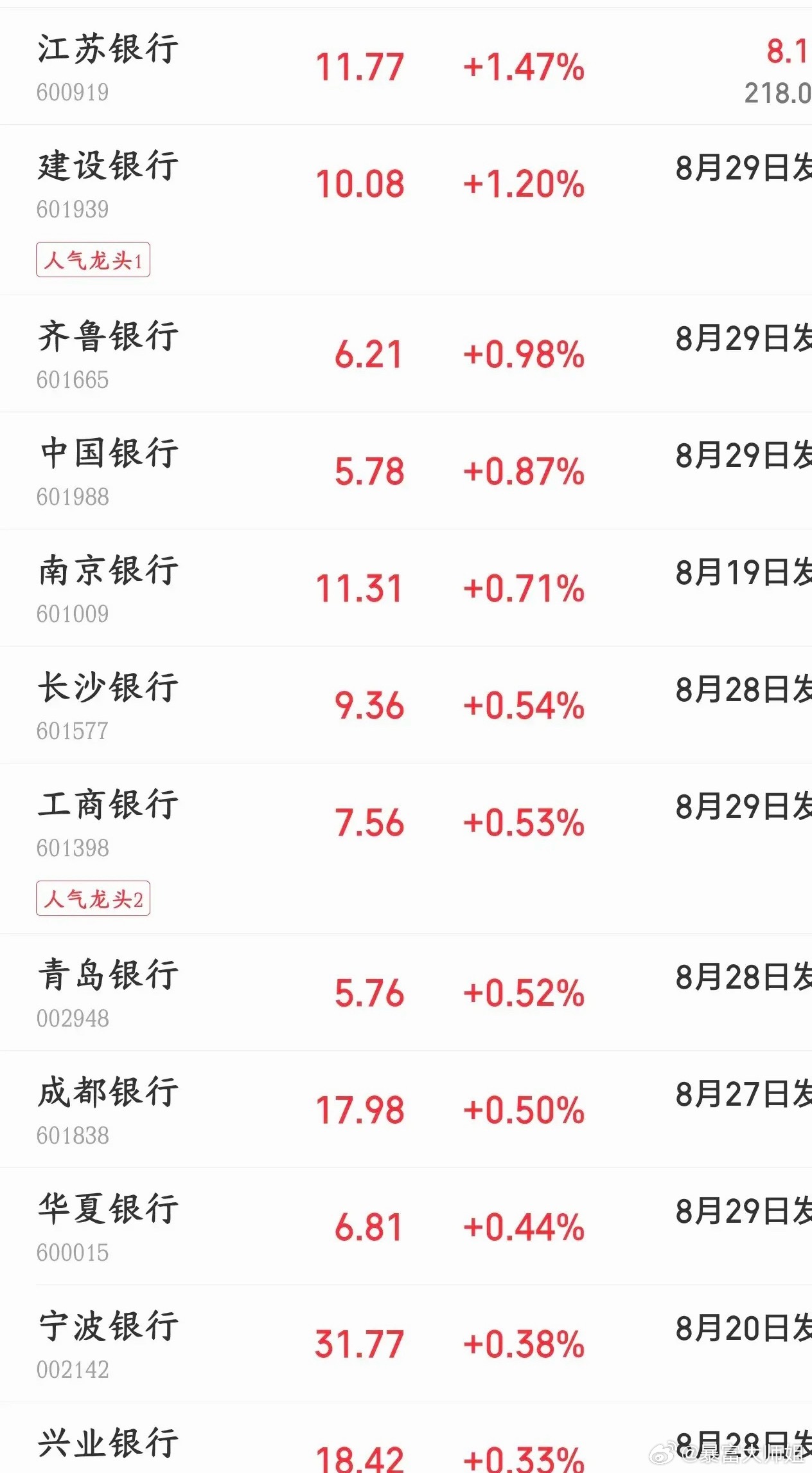 科技股是真的不行，差点恐慌，最后还得看护盘资金今天A股上午机构自救，资金快速涌入