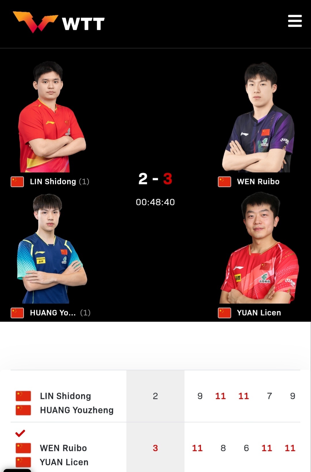 政在这里🆚黄友政 📍WTT美国大满贯🏓赛果🏓『正赛第七比赛日』🏓07.