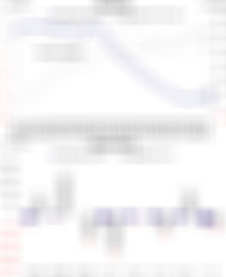 关于创记录的拥挤度 图1，复盘上周资金流，外资和融资减仓 图2，但ETF转向积极