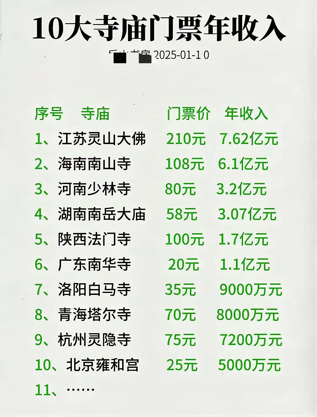 现在的少林寺那是真能赚钱！虽然确切年收入没官方数据，但不同媒体估算差异也大。有消