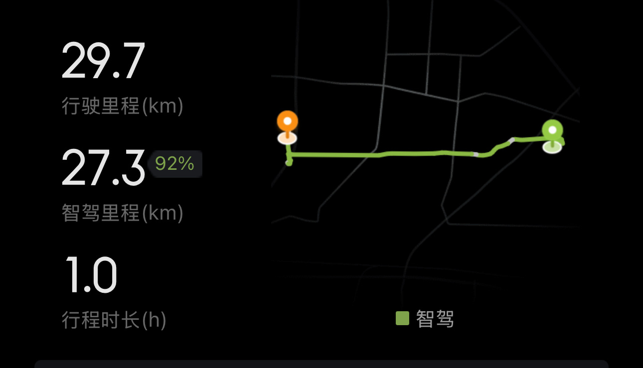 陈震称小鹏智驾有毒   我日常去机场，90% 以上都是 NGP 开的，为啥没有 