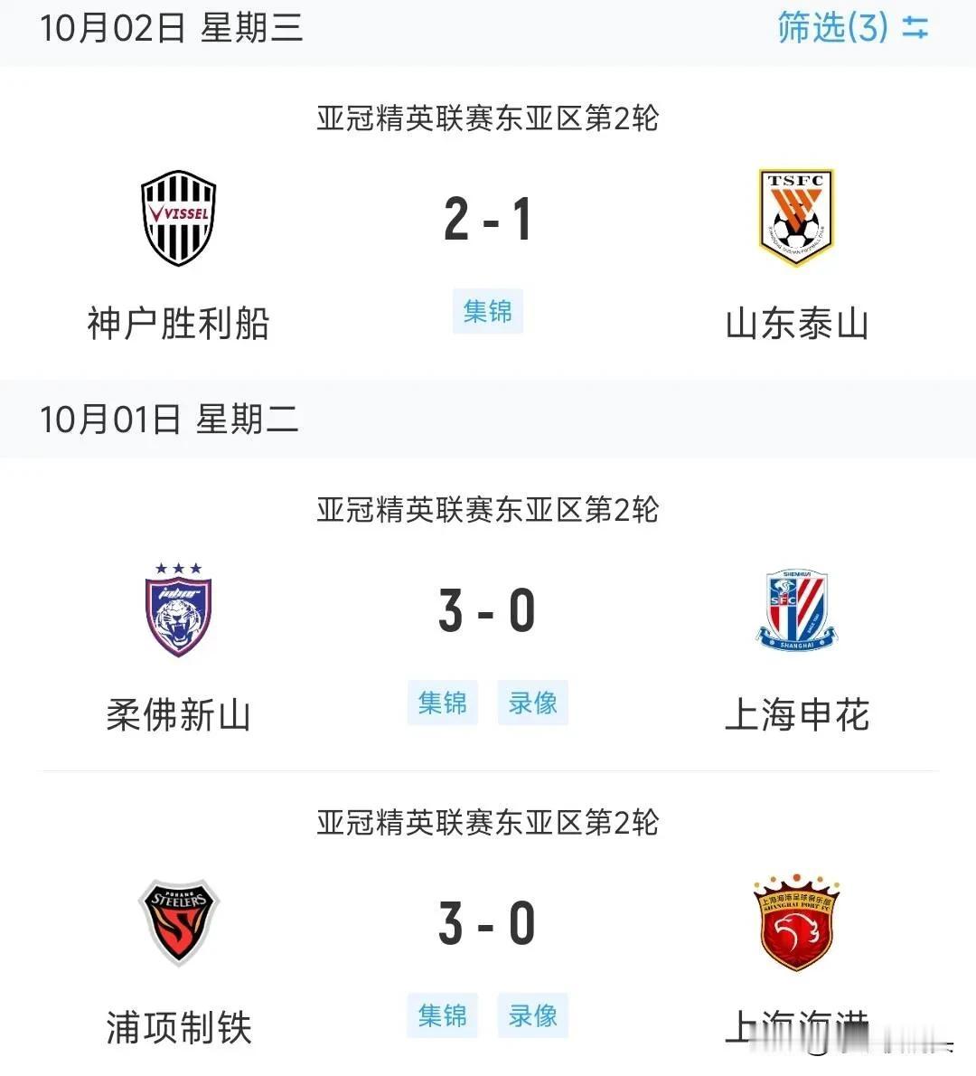 中超三强上海海港，上海申花，山东泰山亚冠全部落败，揭露三个不争的事实

1，中超