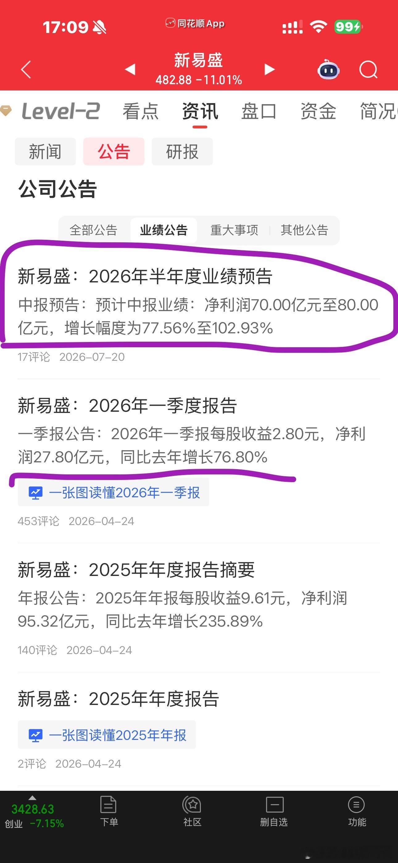 说老二不如预期的心里是咋想的？东山中报30亿，已经4400亿市值了老二中报80亿