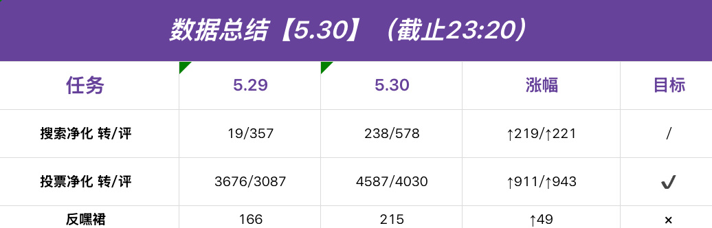 陈奕恒  💜陈奕恒 四代唯一核心领舞 【今日总结】hello呀大家小黑来啦！今