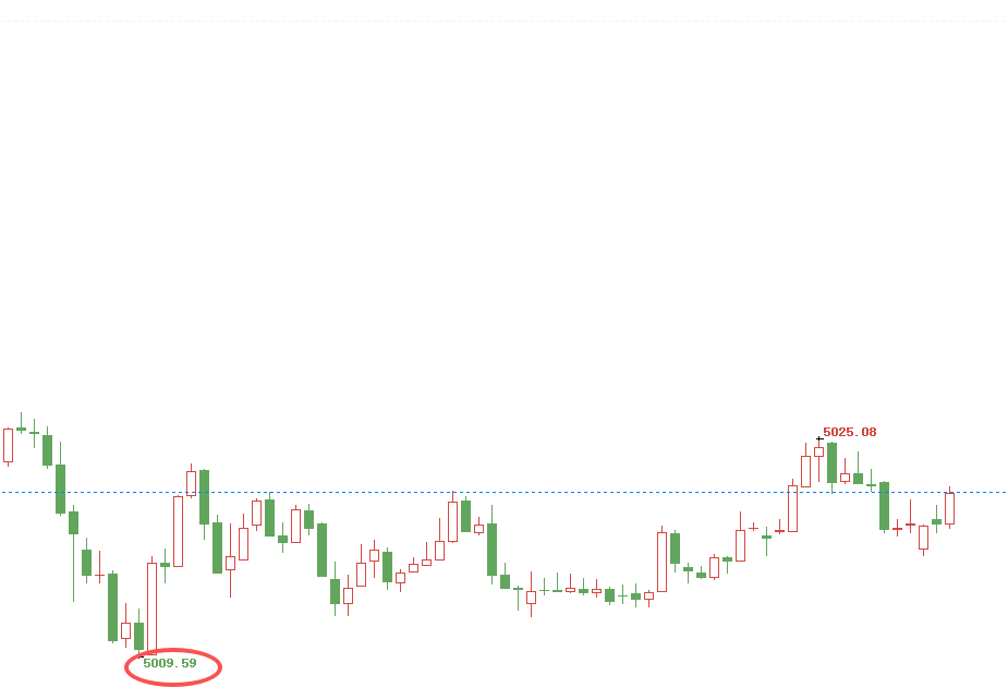 今日周末，辉哥认真复盘本周全程，不藏私、不敷衍，用真实战绩回应每一位兄弟的信任与
