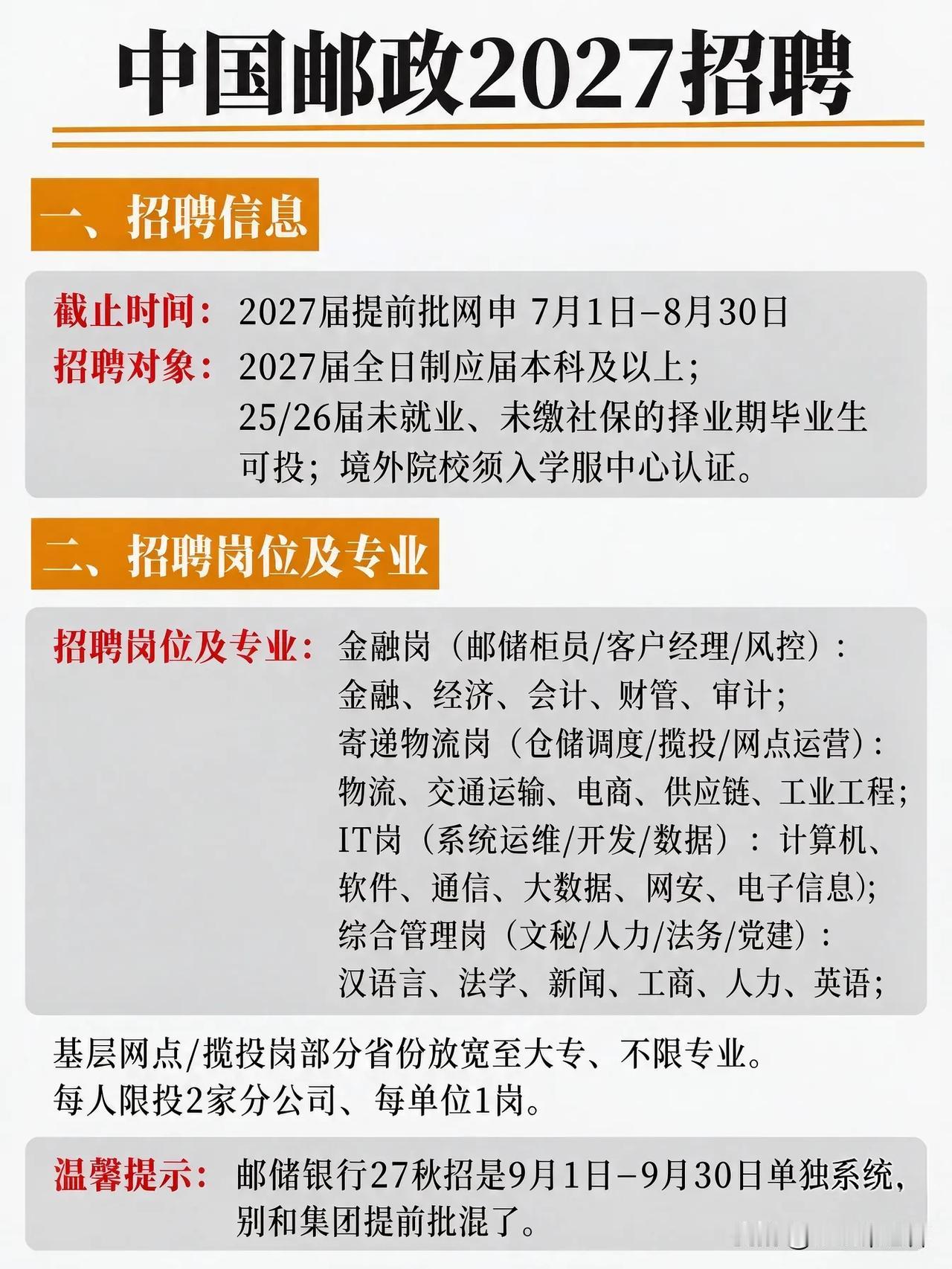 同学们，中国邮政2027届提前批网申窗口已经打开，时间是7月1日到8月30日，这