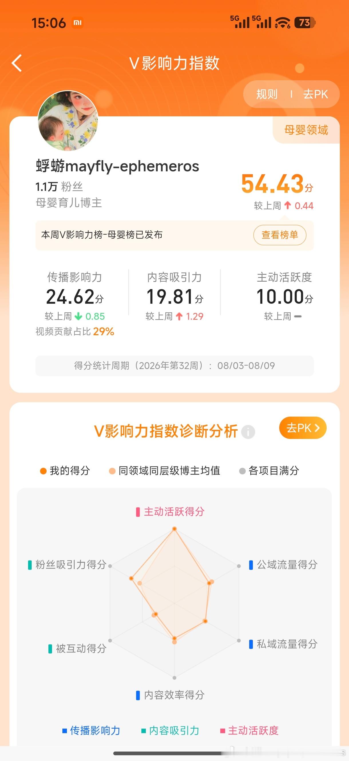 其实最近没什么方向有点迷茫压力也很大但刷微博已经成为习惯所以还是会继续苟着 