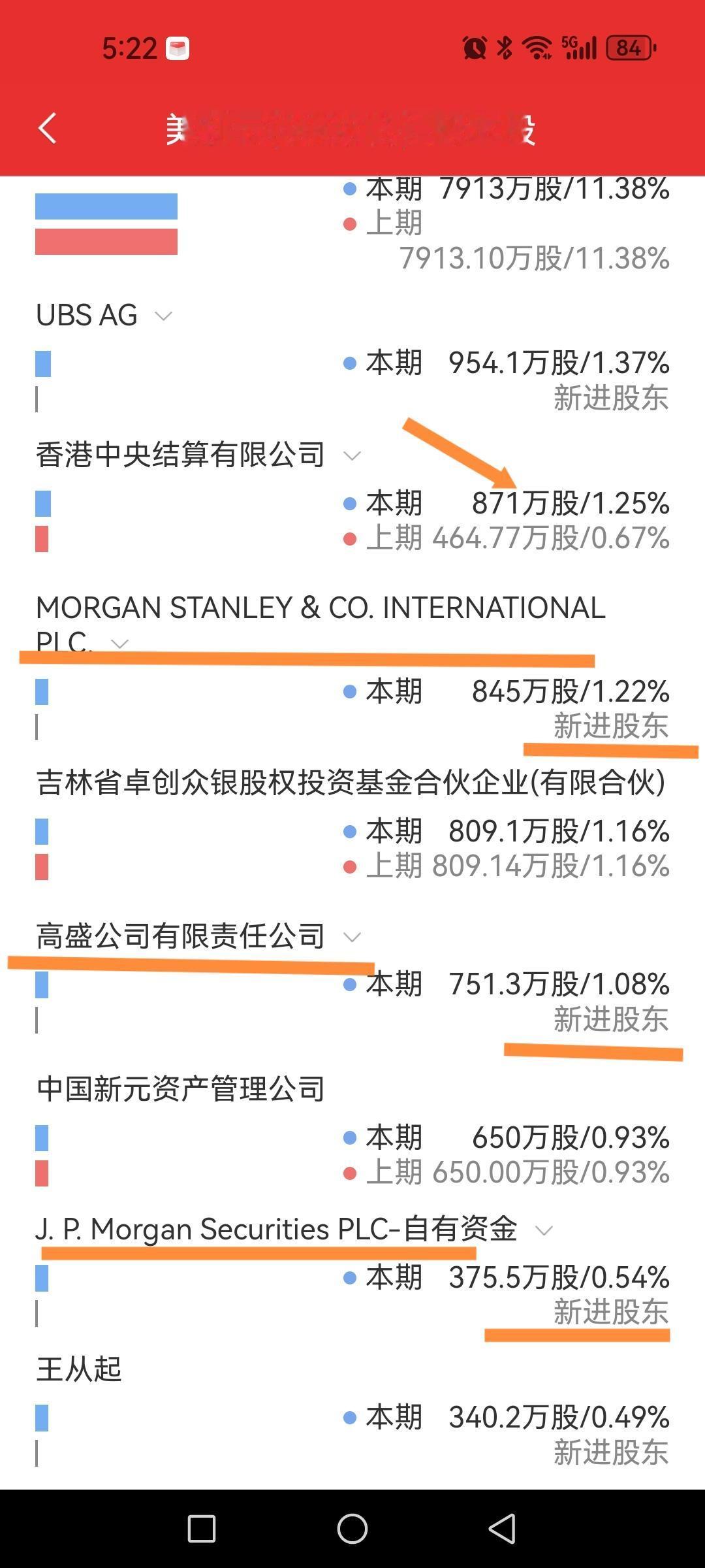 美利云，一季度外资涌入前十大流通股。

从一季度公开信息可见，美利云前十大流通股
